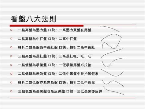 開盤八法口訣|開盤八法 第0章 前言